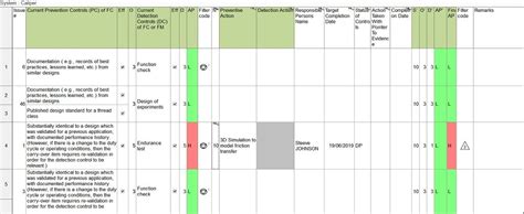 Aiag Vda Fmea For Monitoring And System Response Fmea Msr Off