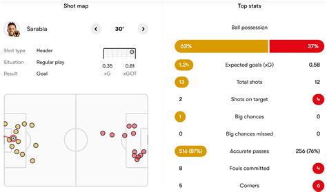 Wolves 1 0 Sheff Utd Verdict Thread The Wolves Forum