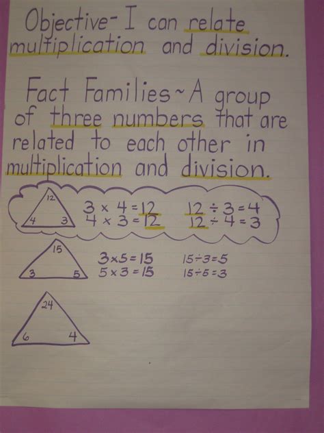 Multiplication And Division Fact Families Anchor Chart Chart Examples