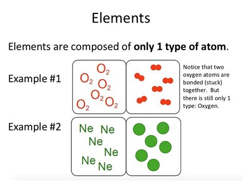 Teaching the Kid: Elements, Compounds, and Mixtures