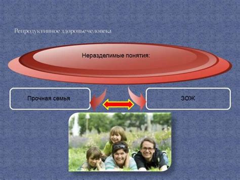 Репродуктивное здоровье подростка - презентация онлайн