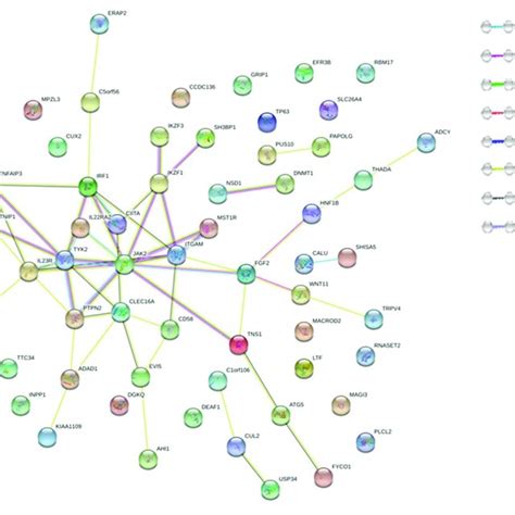 The features of 67 significant pleiotropic genes. | Download Scientific ...