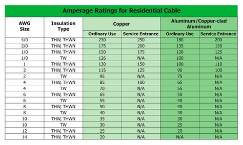 Cable Amperage Ratings Inspection Gallery Internachi®