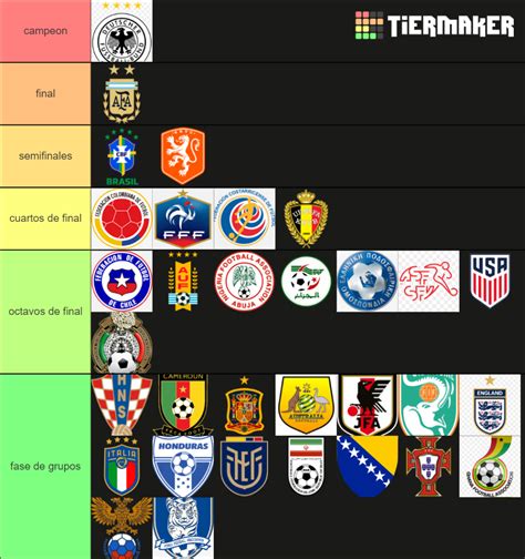 Clasificacion Del Mundial 2014 Tier List Community Rankings TierMaker