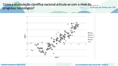 E De Setembro De Sede Do Cnpq Bras Lia Df Ppt Carregar