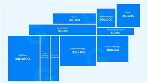 Top Popular Google Display Ads Sizes With Detailed Specs