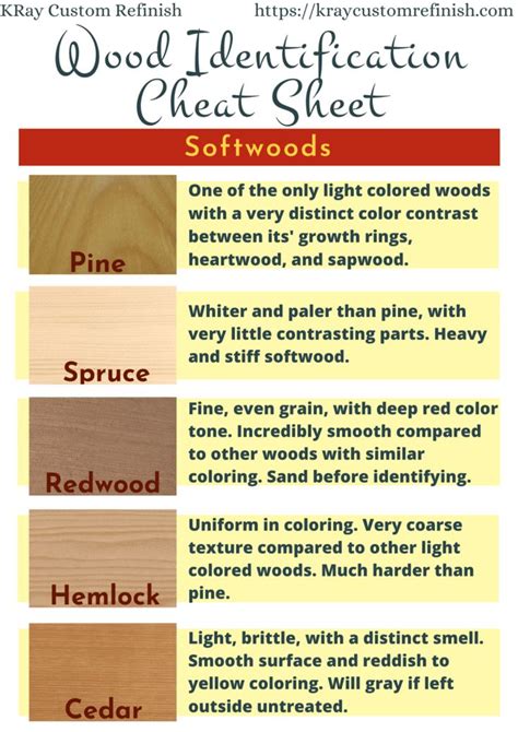 Wood Identification Sheet Showing The Different Colors And Finishes For Each Item In This Article