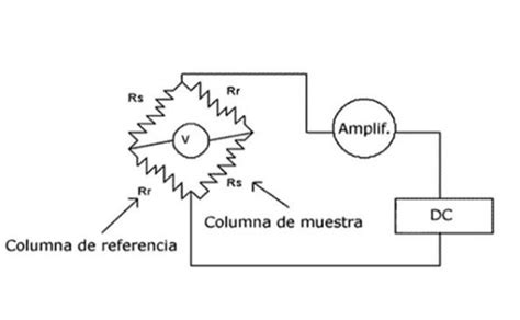 C Mo Funciona Un Detector De Conductividad T Rmica Tcd Ags Anal Tica