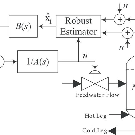 Block Diagram Of The Optimal Algebraic Control System Download Scientific Diagram