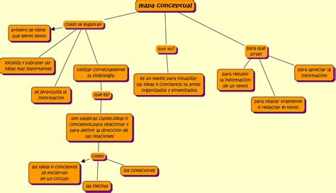 Que Es Un Mapa Conceptual Map 2023 Daftsex Hd