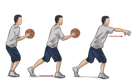 Basketball Passing Drils Fundamental Passing Drills For All Ages Basketball Skills