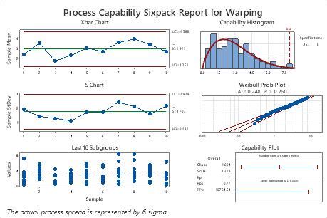 Ejemplo De An Lisis De Capacidad Seis En Uno Normal Minitab Hot Sex