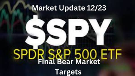 SPY Stock Update 12 23 Where Are We In Every Chart 15 20