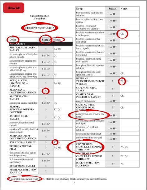 Drug Formulary Example - Patient Advocate Foundation