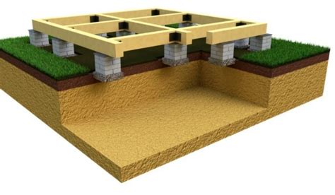 Isolated Footings Types Advantages Drawbacks And Design