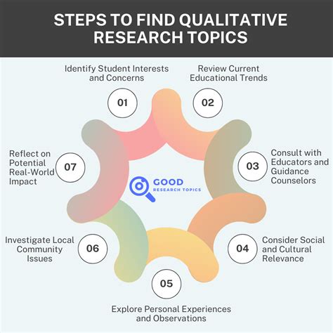 300 Qualitative Research Topics For High School Students