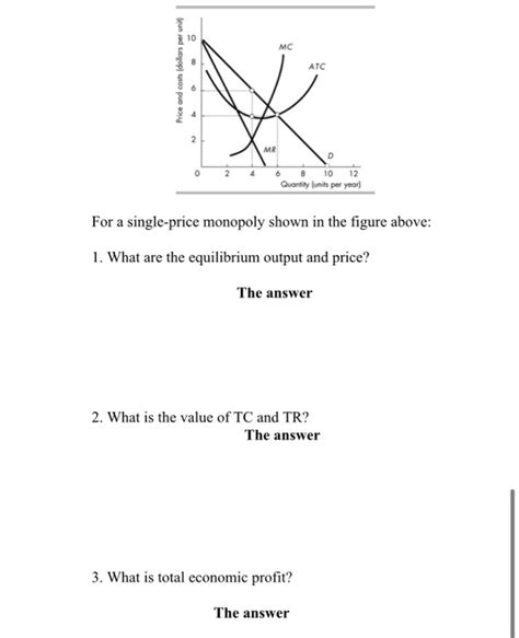 Solved Mc Price And Costs Dollars Per Unit Chegg