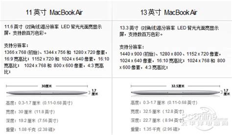 苹果的变与不变 新macbook Air国内首测 苹果 太平洋电脑网pconline