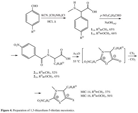 Scielo Brasil Thiazolium Thiolates Mesoionic Compounds