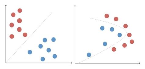 Linear Versus Nonlinear Classification Problems Download Scientific