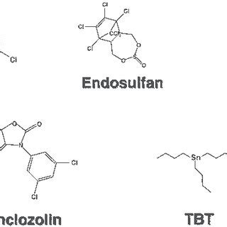 Examples of industrial chemicals associated with endocrine disruption:... | Download Scientific ...