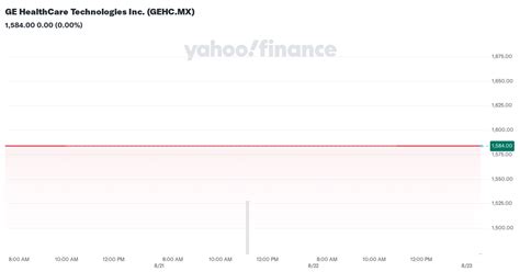 GE HealthCare Technologies Inc. (GEHC.MX) Stock Price, News, Quote ...