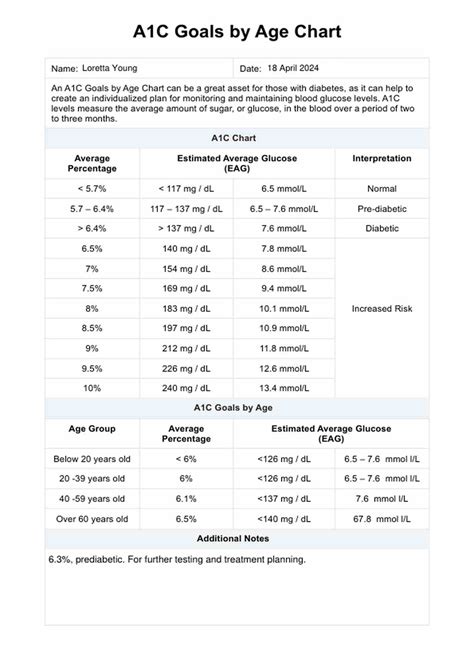 A1C Goals By Age Chart & Example | Free PDF Download