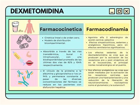 Dexmetomidina Tania Solares UDocz