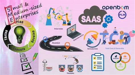 Plm Selection And Evaluation For Smes Neel Smartec