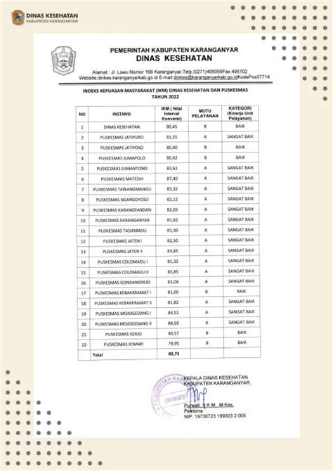 HASIL NILAI SURVEY INDEKS KEPUASAN MASYARAKAT DI DINAS KESEHATAN DAN 21