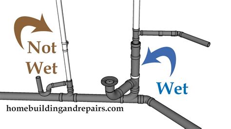 Toilet Drain And Vent Diagram Plumbing Pipe Drain Riser Clog