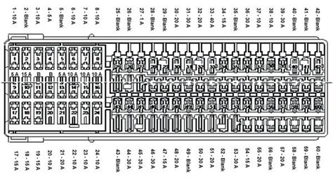 2015 Vw Jetta Fuse Box Diagram