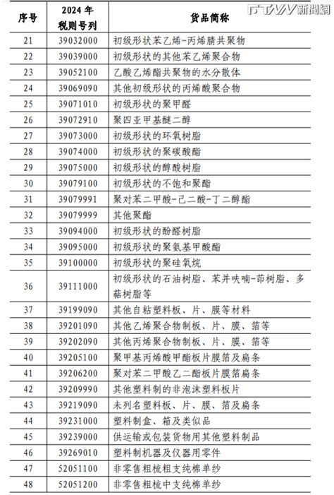 中國宣布中止ecfa！停止「134項產品」關稅減讓 清單一次看