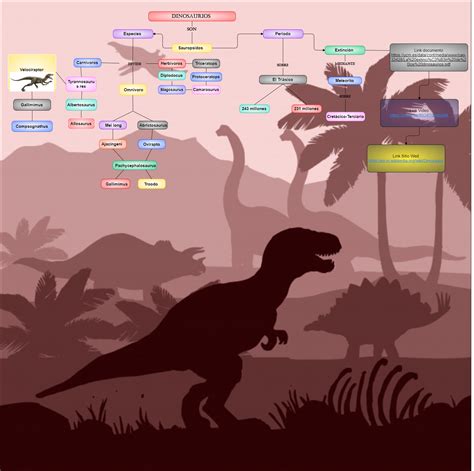 Mapa Conceptual Del Proyecto De Investigaci N Realizado En Equipo Y En