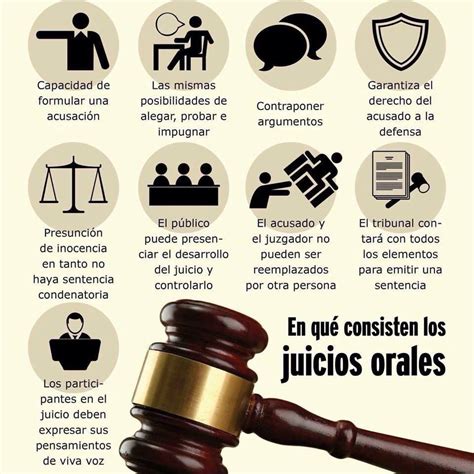 Tecnicas Y Estrategias De Litigio En El Juicio Oral Penal Artofit