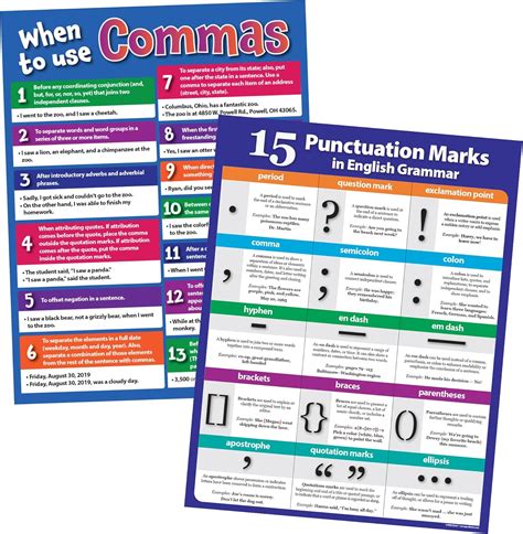 Amazon Zoco Language Arts Classroom Posters Pack When To Use