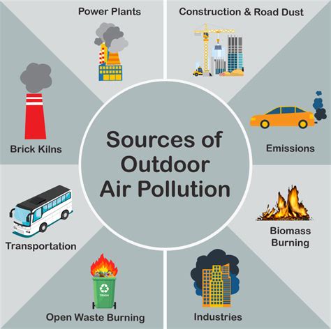 Chapter 18 Pollution Of Air And Water Notes Class 8th Science Edugrown School