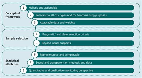 The Cultural And Creative Cities Monitor S Eight Key Features