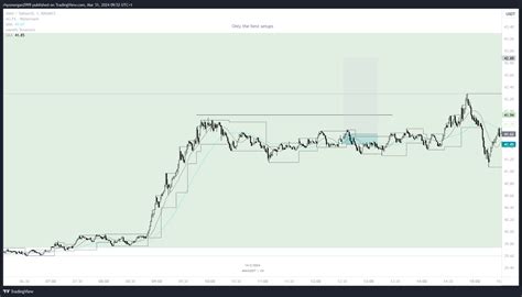 Binance Avaxusdt Chart Image By Rhysmorgan Tradingview