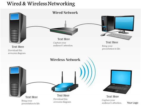 0914 Wired And Wireless Networking Shown With Router And Access Point