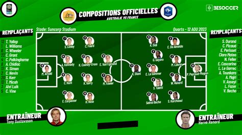 Compos Officielles Australie France