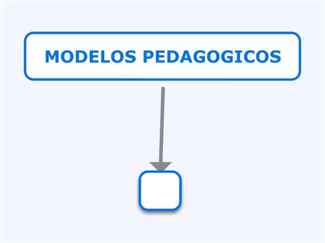 MODELOS PEDAGOGICOS Mind Map