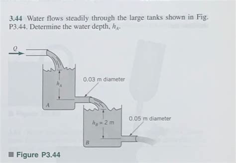 Solved Water Flows Steadily Through The Large Tanks Chegg