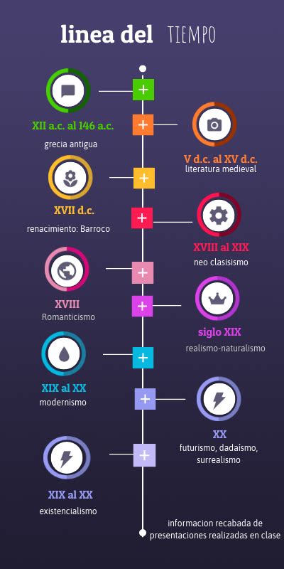 Historia De La Literatura Linea Del Tiempo Se Caracteriza Modafinil24