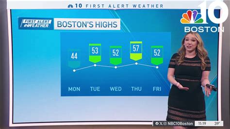 Forecast Temps In The 50s This Week Nbc Boston