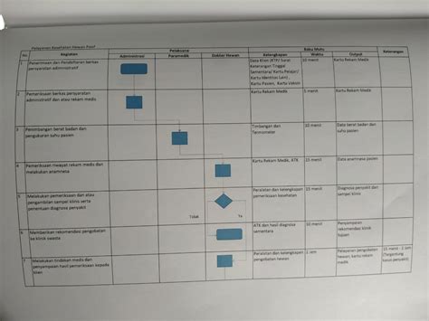 Vaksinasi UPT PUSAT KESEHATAN HEWAN