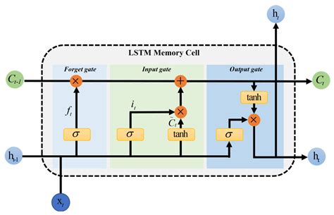 Dscnn Lstms A Lightweight And Efficient Model For Epilepsy Recognition