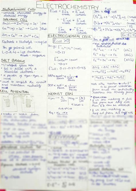 SOLUTION Electrochemistry 1 Studypool