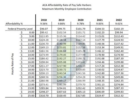 Aca Updates For Employers Parrott Benefit Group