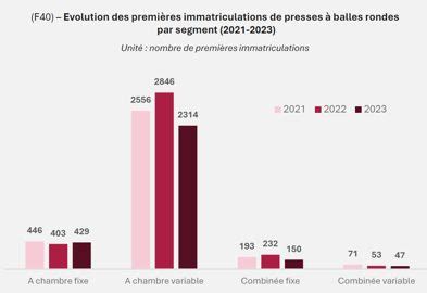 Immatriculations Des Presses Balles Rondes